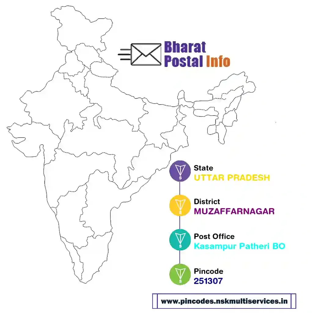 uttar pradesh-muzaffarnagar-kasampur patheri bo-251307